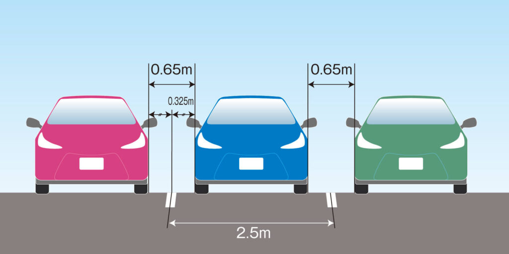 車と車の距離