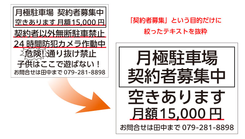 看板の内容を絞るだけで分かりやすくなる例